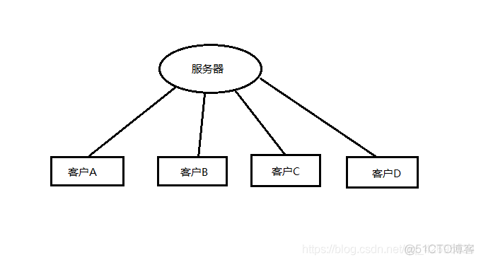 select函数--IO多路复用详解_多路复用IO