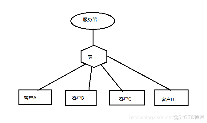 select函数--IO多路复用详解_多路复用IO_02