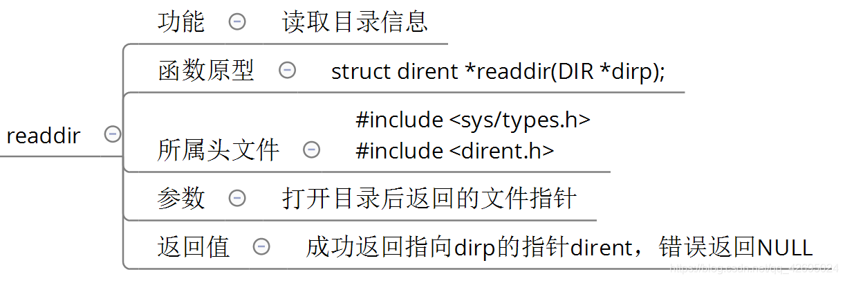 linux下用C语言实现MP3播放器_system函数_03