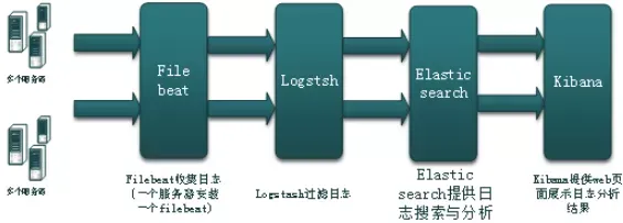 企业级ELK-架构与部署（一）亲测可用！_kafka_03