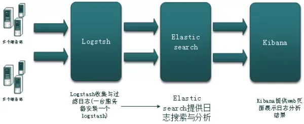 企业级ELK-架构与部署（一）亲测可用！_日志分析_02