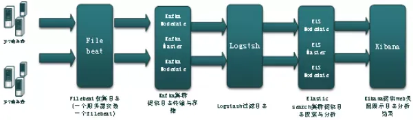 企业级ELK-架构与部署（一）亲测可用！_kafka_04
