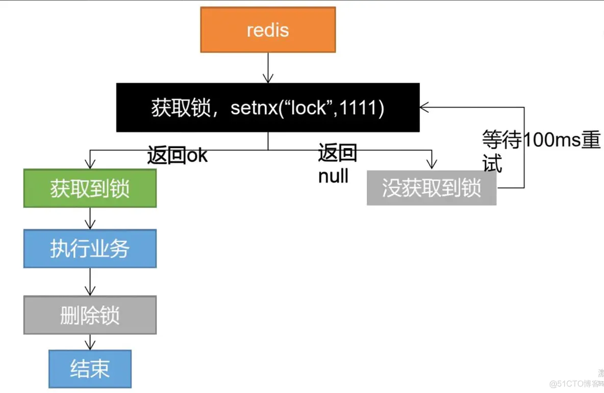 原来大厂的Redis分布式锁都这么设计_分布式锁_03