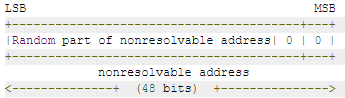 认知BLE中多个MAC地址类型：Public Device Address、Random Device Address、Non-resolvable Private Address_bluetooth_03