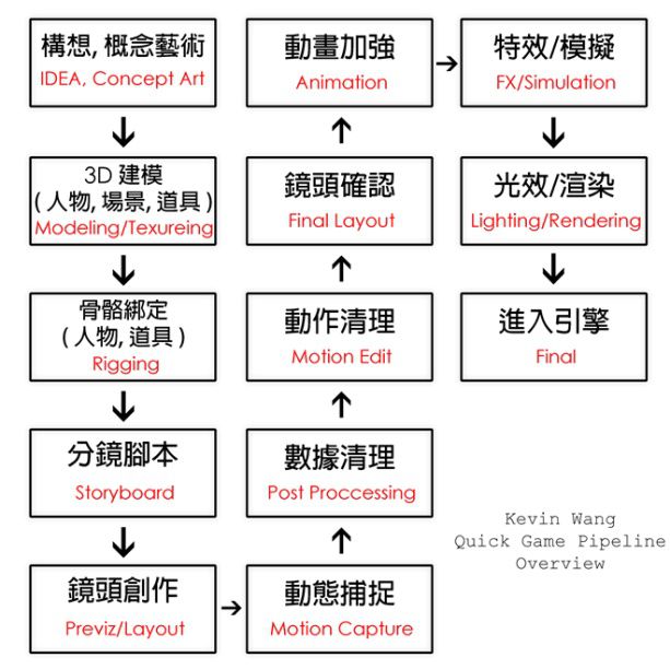 做过《战神》《死亡搁浅》的光子动捕专家，怎么理解动捕？_数据_17