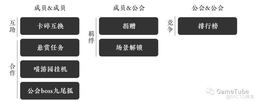 【忘川风华录】雅社——公会社交系统交互设计思考_ios_05