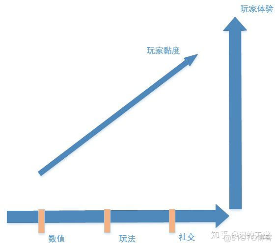 从数值、玩法、社交模块入手谈MMORPG手游设计_梦幻西游_02