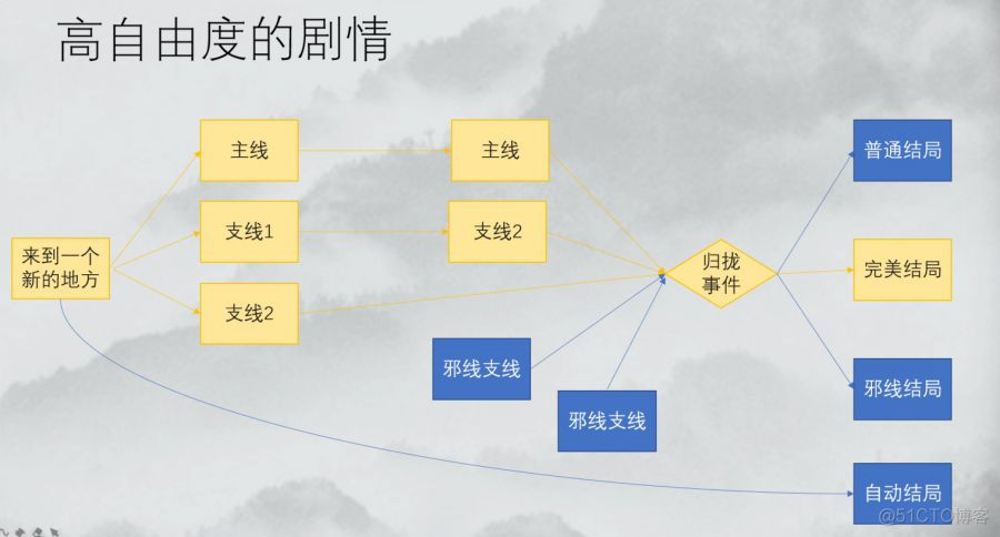 《我的侠客》主策划何铮：如何打出武侠游戏的新招_手游_07