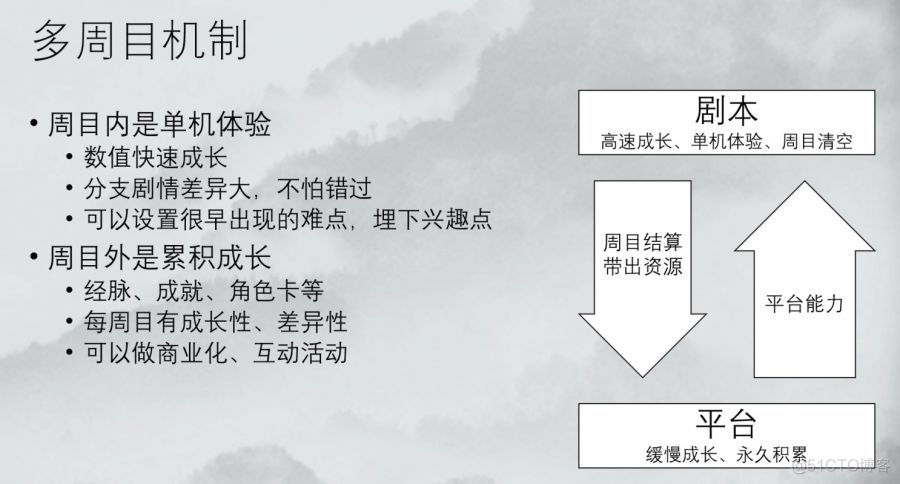 《我的侠客》主策划何铮：如何打出武侠游戏的新招_手游_09