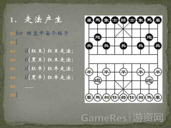 象棋人机对弈程序的思想_博弈树_02