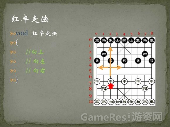 象棋人机对弈程序的思想_博弈树_03