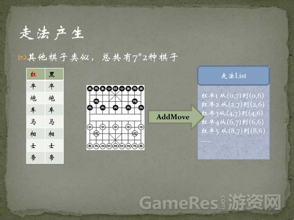 象棋人机对弈程序的思想_算法_05