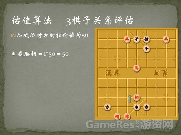 象棋人机对弈程序的思想_最小值_11