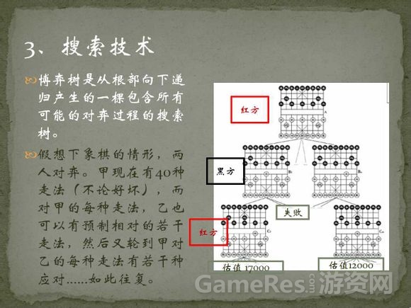 象棋人机对弈程序的思想_三国_12