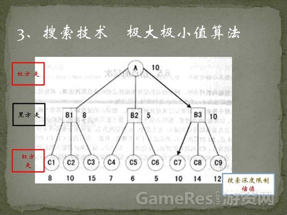 象棋人机对弈程序的思想_博弈树_14