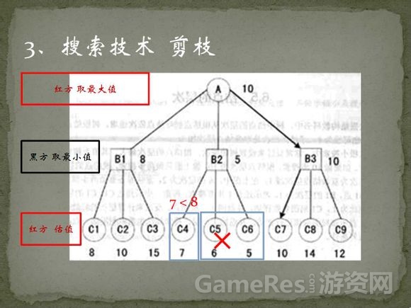 象棋人机对弈程序的思想_最小值_16