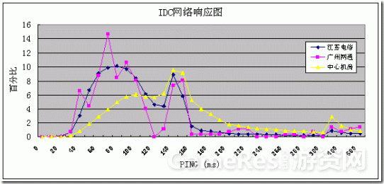 再谈网游同步技术：实时动作游戏同步方式和传输协议选择_客户端