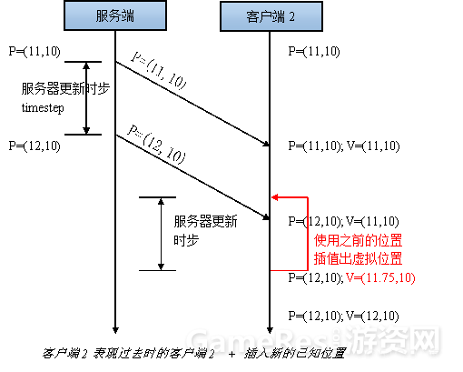 服务端构架干货：快节奏多人游戏的技术实现_python_08