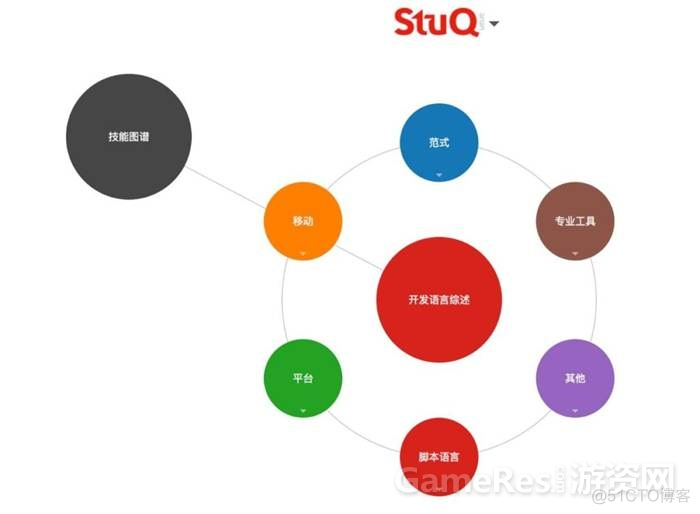 写给游戏编程自学者的入门指南_编程语言_05