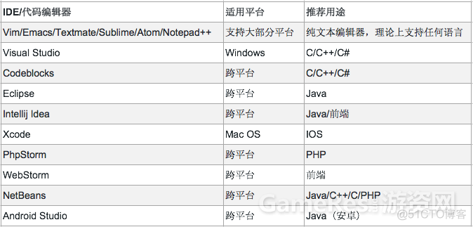 写给游戏编程自学者的入门指南_javascript_08