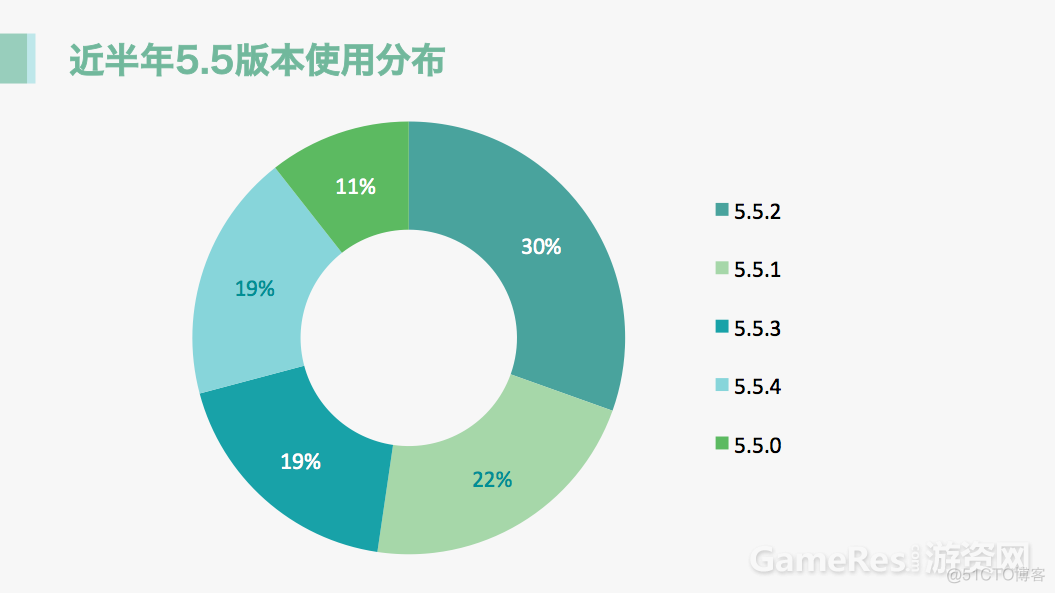 Unity版本使用情况统计报告_新版本_04