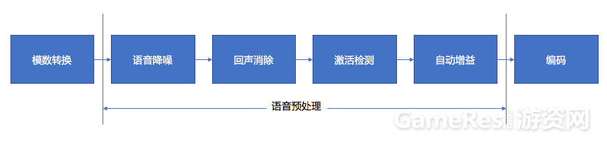 如何做好游戏内实时语音体验_人工智能