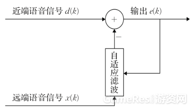 如何做好游戏内实时语音体验_移动游戏_03