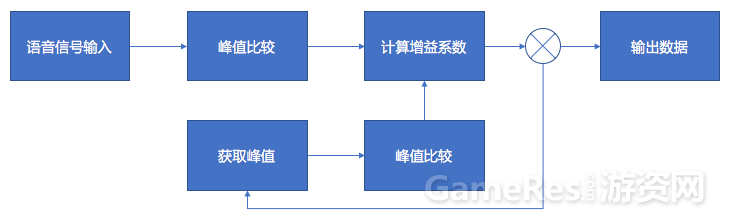 如何做好游戏内实时语音体验_人工智能_04