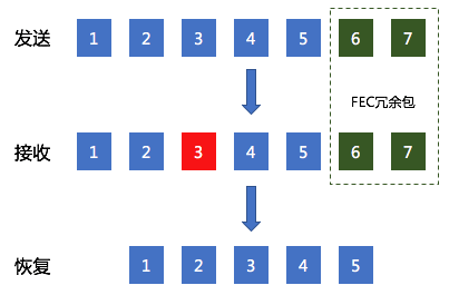 如何做好游戏内实时语音体验_python_05