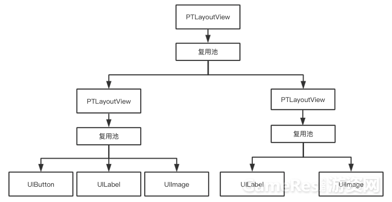 Pluto - iOS 上一个高性能的排版渲染引擎_javascript_08