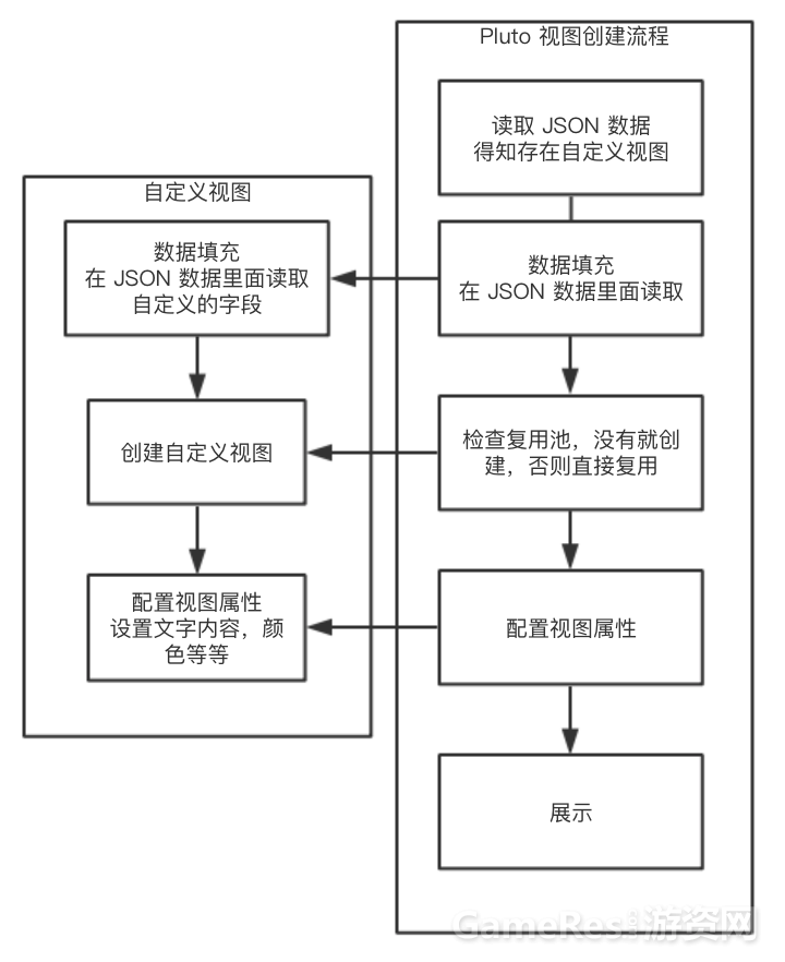 Pluto - iOS 上一个高性能的排版渲染引擎_ios_09