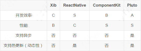 Pluto - iOS 上一个高性能的排版渲染引擎_ios_10