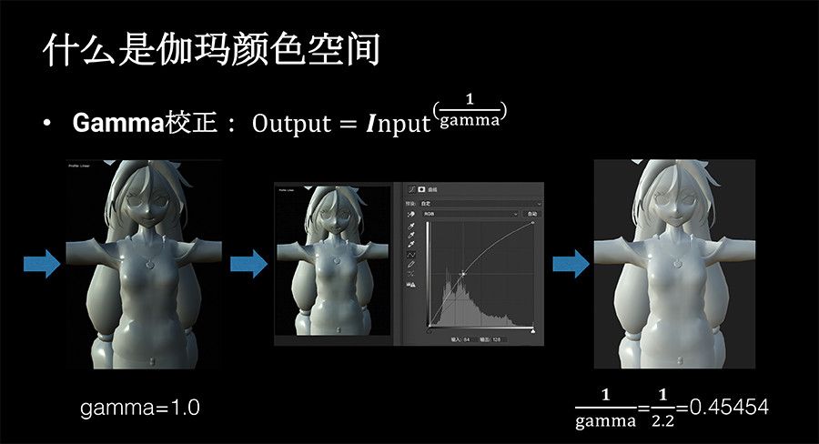 Unite 2018 | 浅谈伽玛和线性颜色空间_算法_03