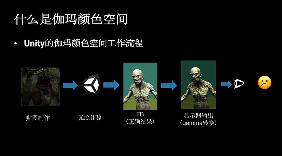 Unite 2018 | 浅谈伽玛和线性颜色空间_人工智能_08