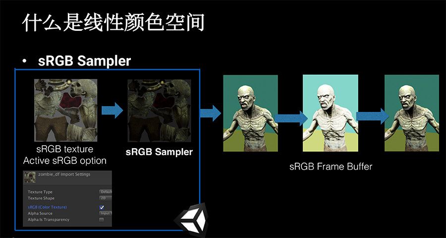 Unite 2018 | 浅谈伽玛和线性颜色空间_算法_13