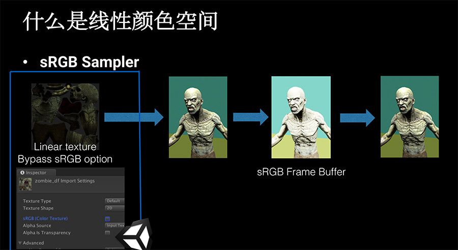 Unite 2018 | 浅谈伽玛和线性颜色空间_算法_14