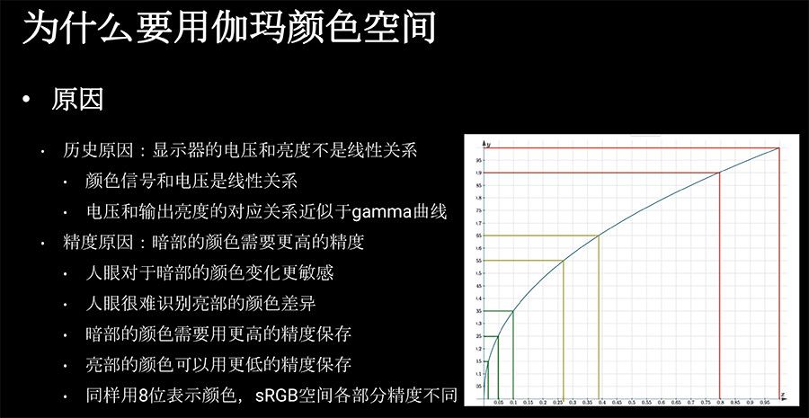 Unite 2018 | 浅谈伽玛和线性颜色空间_贴图_16