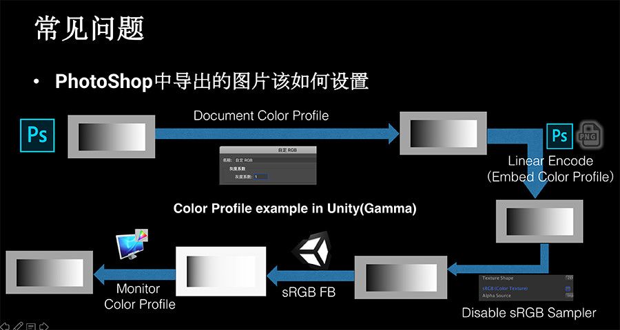 Unite 2018 | 浅谈伽玛和线性颜色空间_人工智能_26