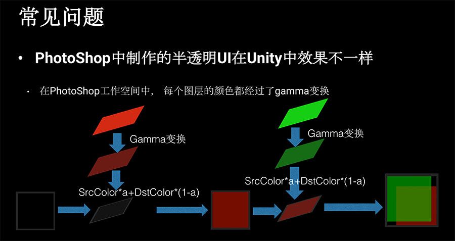 Unite 2018 | 浅谈伽玛和线性颜色空间_颜色空间_28