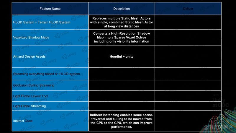 Unity的超大开放世界解决方案_https_03