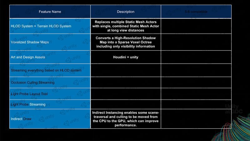 Unity的超大开放世界解决方案_加载_04