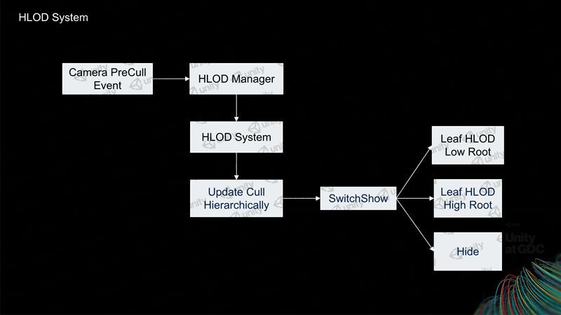 Unity的超大开放世界解决方案_c#_15