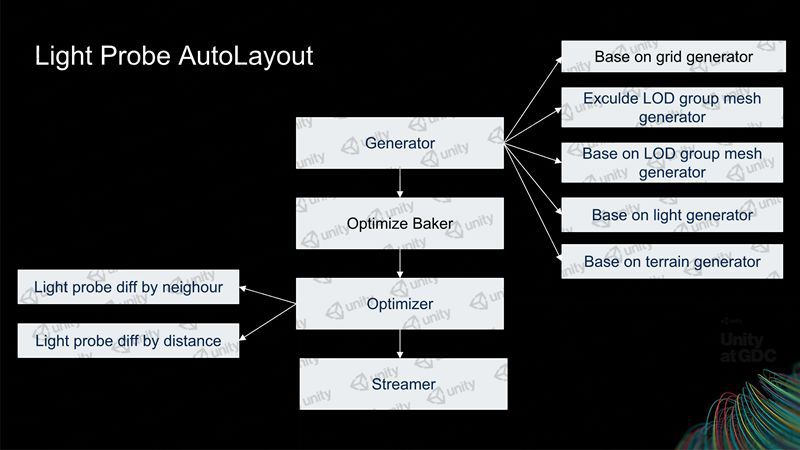 Unity的超大开放世界解决方案_xml_23