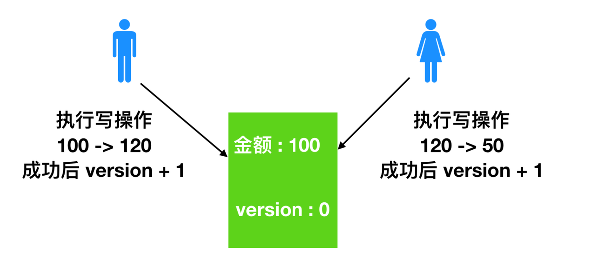 不懂什么是锁？看看这篇你就明白了_加锁_04