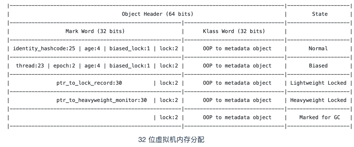 不懂什么是锁？看看这篇你就明白了_加锁_10