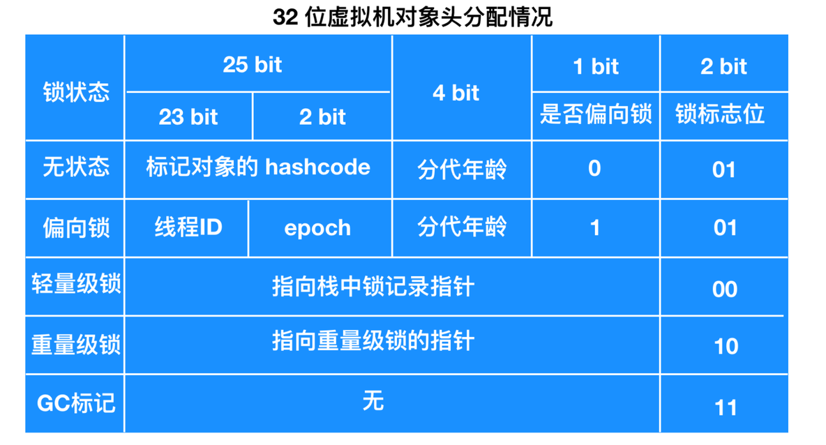 不懂什么是锁？看看这篇你就明白了_无锁_14