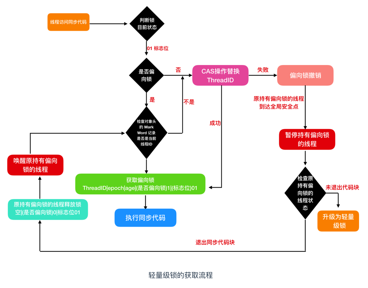 不懂什么是锁？看看这篇你就明白了_java_26