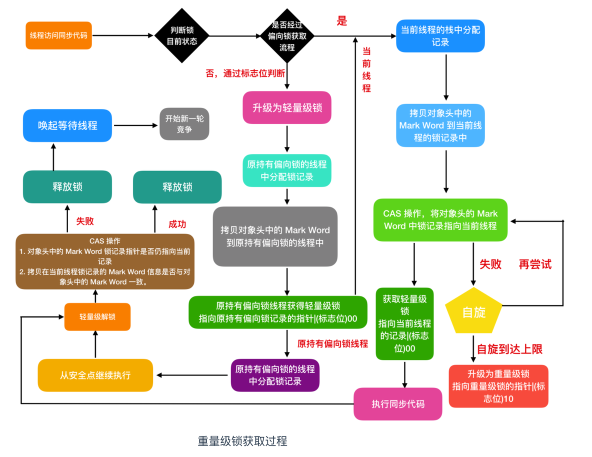 不懂什么是锁？看看这篇你就明白了_自旋锁_32