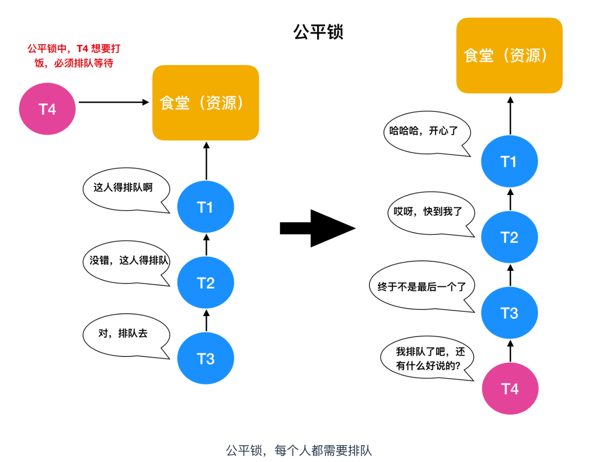 不懂什么是锁？看看这篇你就明白了_加锁_34