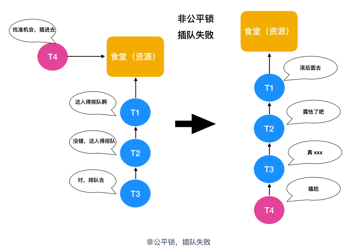 不懂什么是锁？看看这篇你就明白了_自旋锁_38